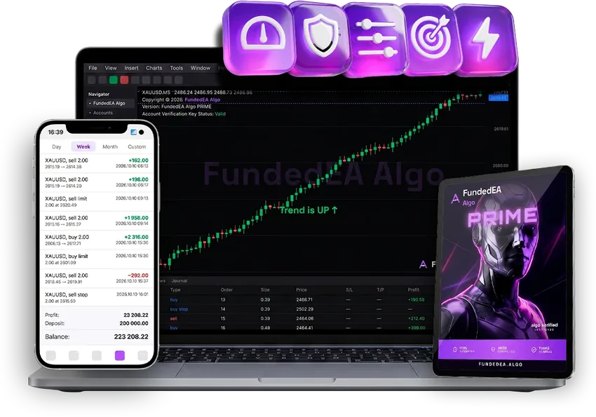 FundedEA Algo: the five robots over the MT5 dashboard and PRIME