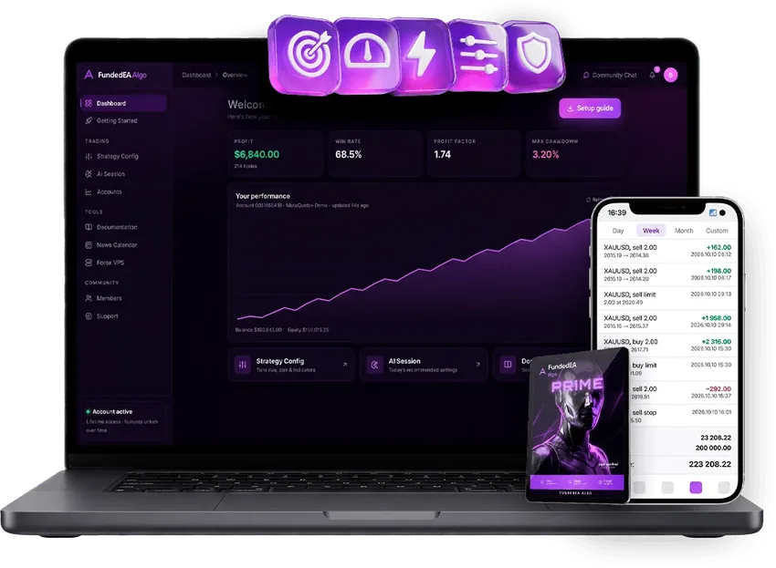 FundedEA Algo: the five robots over the live dashboard, mobile app and PRIME product